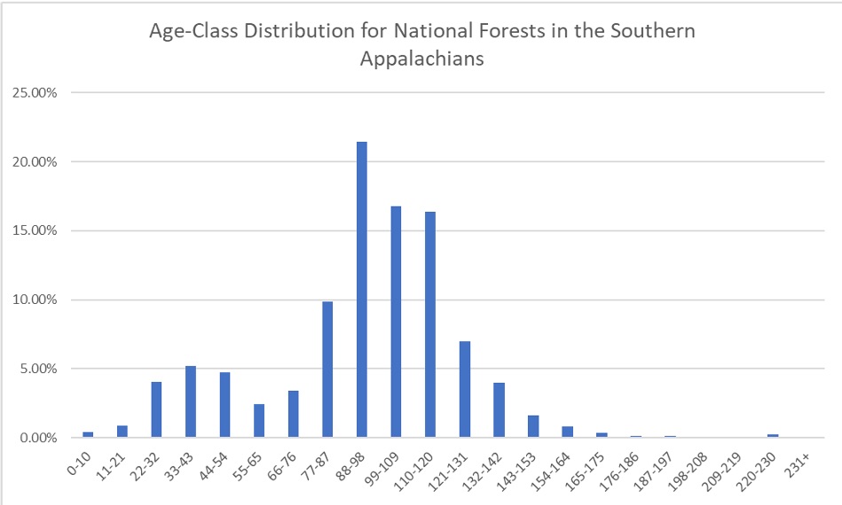 Grouse are dangerously close to disappearing in the Southern Appalachians – but we can do something about it.