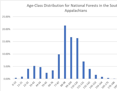 Grouse are dangerously close to disappearing in the Southern Appalachians – but we can do something about it.